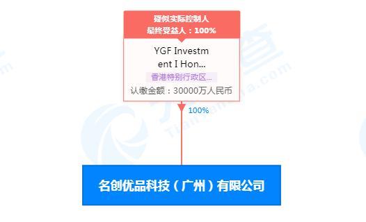 名创优品科技公司注册资本增幅200 叶国富退出