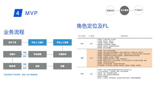 从需求到产品,探索产业互联网的趋势红利