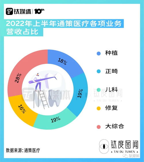 种牙自由 能否实现 一文看懂种牙纳入集采有何影响