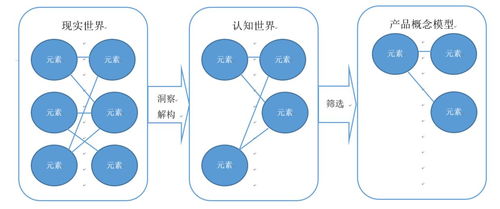 互联网产品经理的本质