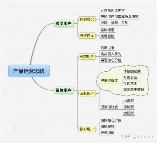 互联网行业的运营类岗位和产品类岗位有什么区别