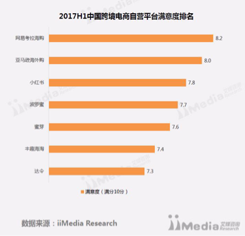 网易袁佛玉:超过50%的网易考拉消费者来源于口碑推荐