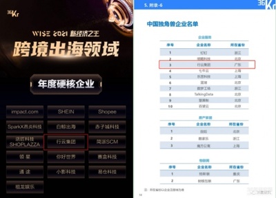 以数字供应链搭建出海高速公路 行云集团获"年度硬核企业称号"