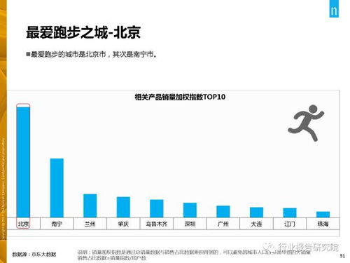 2017互联网体育消费报告